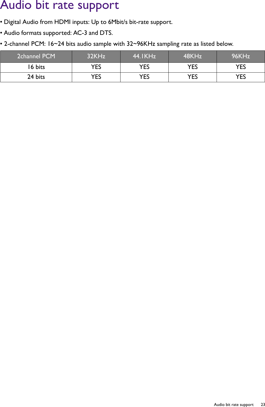   23  Audio bit rate supportAudio bit rate support• Digital Audio from HDMI inputs: Up to 6Mbit/s bit-rate support. • Audio formats supported: AC-3 and DTS. • 2-channel PCM: 16~24 bits audio sample with 32~96KHz sampling rate as listed below.2channel PCM 32KHz 44.1KHz 48KHz 96KHz16 bits YES YES YES YES24 bits YES YES YES YES