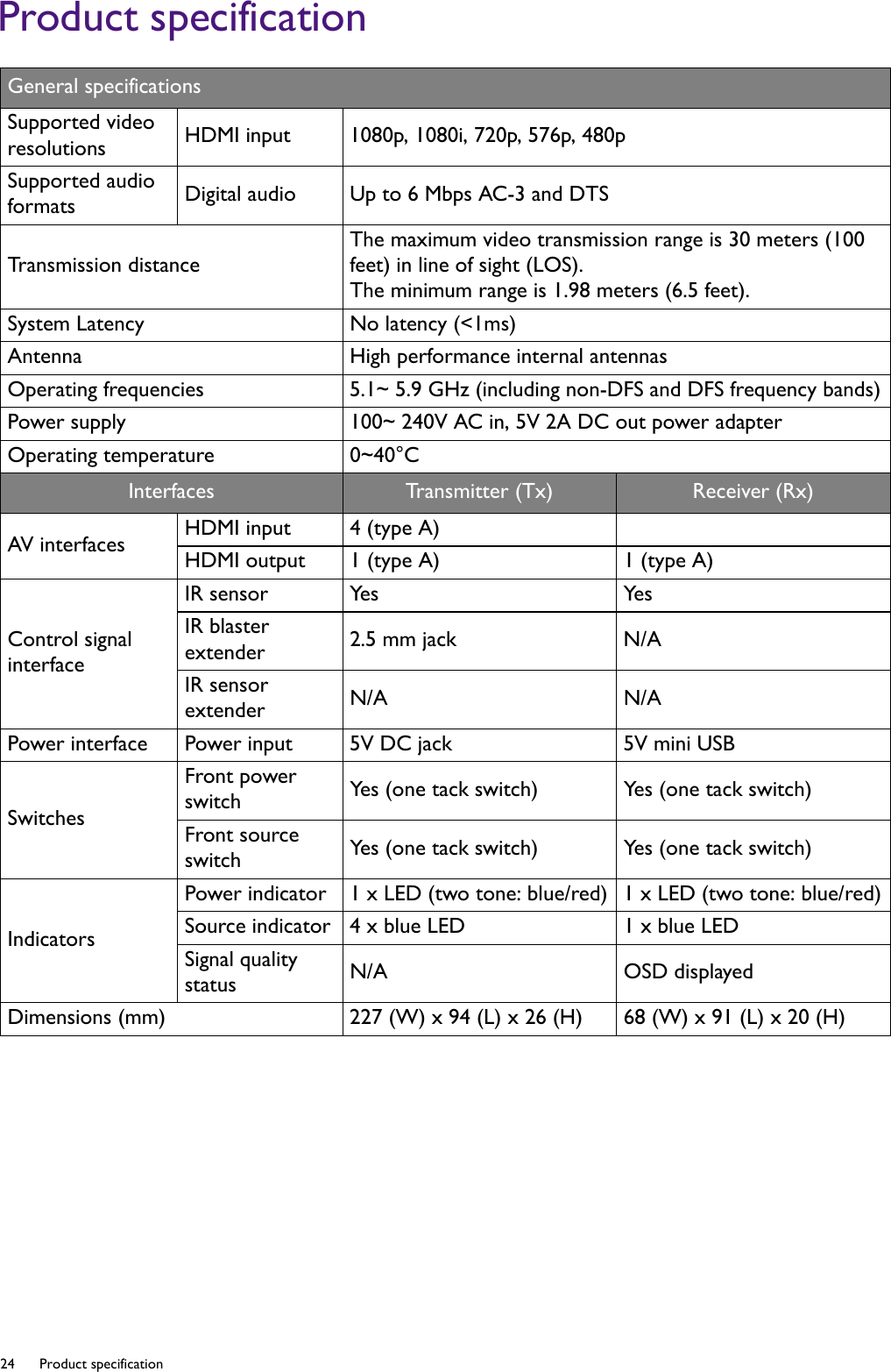 24  Product specification  Product specificationGeneral specificationsSupported video resolutions HDMI input 1080p, 1080i, 720p, 576p, 480pSupported audio formats Digital audio Up to 6 Mbps AC-3 and DTSTransmission distanceThe maximum video transmission range is 30 meters (100 feet) in line of sight (LOS).The minimum range is 1.98 meters (6.5 feet).System Latency No latency (&lt;1ms)Antenna High performance internal antennasOperating frequencies 5.1~ 5.9 GHz (including non-DFS and DFS frequency bands)Power supply 100~ 240V AC in, 5V 2A DC out power adapterOperating temperature 0~40°CInterfaces Tr an s m i t t e r  (T x ) Receiver (Rx)AV interfaces HDMI input 4 (type A)HDMI output 1 (type A) 1 (type A)Control signal interfaceIR sensor Yes YesIR blaster extender 2.5 mm jack N/AIR sensor extender N/A N/APower interface Power input 5V DC jack 5V mini USBSwitchesFront power switch Yes (one tack switch) Yes (one tack switch)Front source switch Yes (one tack switch) Yes (one tack switch)IndicatorsPower indicator 1 x LED (two tone: blue/red) 1 x LED (two tone: blue/red)Source indicator 4 x blue LED 1 x blue LEDSignal quality status N/A OSD displayedDimensions (mm) 227 (W) x 94 (L) x 26 (H) 68 (W) x 91 (L) x 20 (H)