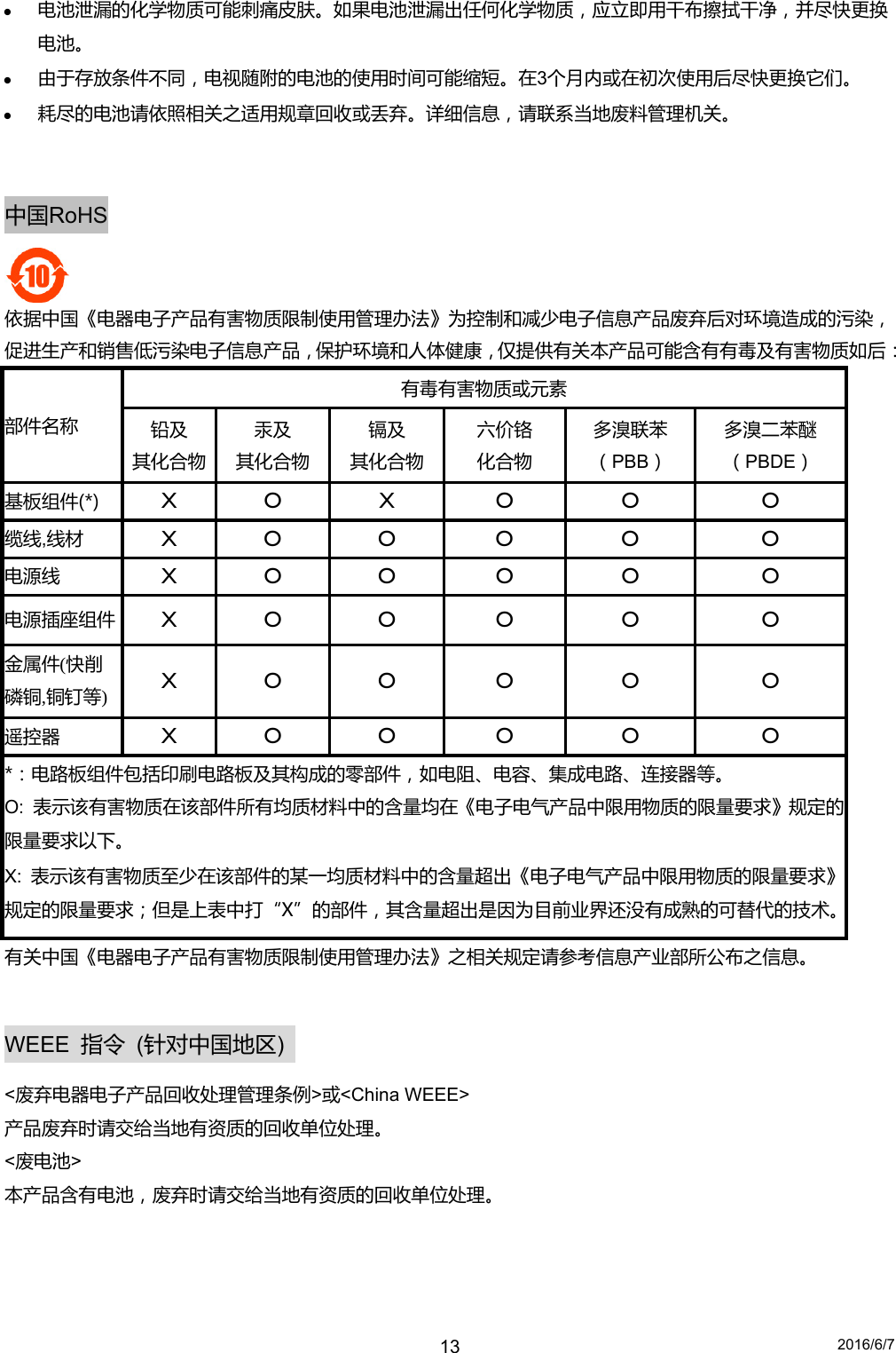 2016/6/7 13 电池泄漏的化学物质可能刺痛皮肤。如果电池泄漏出任何化学物质，应立即用干布擦拭干净，并尽快更换电池。  由于存放条件不同，电视随附的电池的使用时间可能缩短。在3个月内或在初次使用后尽快更换它们。  耗尽的电池请依照相关之适用规章回收或丢弃。详细信息，请联系当地废料管理机关。  中国RoHS  依据中国《电器电子产品有害物质限制使用管理办法》为控制和减少电子信息产品废弃后对环境造成的污染，促进生产和销售低污染电子信息产品，保护环境和人体健康，仅提供有关本产品可能含有有毒及有害物质如后： 部件名称 有毒有害物质或元素 铅及 其化合物 汞及 其化合物 镉及 其化合物 六价铬 化合物 多溴联苯（PBB） 多溴二苯醚（PBDE） 基板组件(*) X O  X  O  O  O 缆线,线材 X O  O  O  O  O 电源线 X O  O  O  O  O 电源插座组件 X  O  O  O  O  O 金属件(快削磷铜,铜钉等) X  O  O  O  O  O 遥控器 X  O  O  O  O  O *：电路板组件包括印刷电路板及其构成的零部件，如电阻、电容、集成电路、连接器等。 O:  表示该有害物质在该部件所有均质材料中的含量均在《电子电气产品中限用物质的限量要求》规定的限量要求以下。 X:  表示该有害物质至少在该部件的某一均质材料中的含量超出《电子电气产品中限用物质的限量要求》规定的限量要求；但是上表中打“X”的部件，其含量超出是因为目前业界还没有成熟的可替代的技术。有关中国《电器电子产品有害物质限制使用管理办法》之相关规定请参考信息产业部所公布之信息。  WEEE  指令 (针对中国地区)  &lt;废弃电器电子产品回收处理管理条例&gt;或&lt;China WEEE&gt; 产品废弃时请交给当地有资质的回收单位处理。 &lt;废电池&gt; 本产品含有电池，废弃时请交给当地有资质的回收单位处理。 