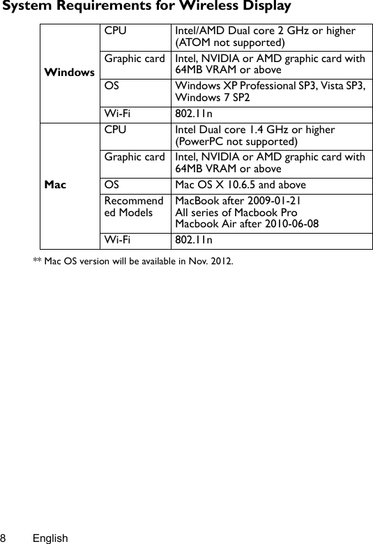 English8System Requirements for Wireless Display           ** Mac OS version will be available in Nov. 2012.WindowsCPU Intel/AMD Dual core 2 GHz or higher (ATOM not supported)Graphic card Intel, NVIDIA or AMD graphic card with 64MB VRAM or aboveOS Windows XP Professional SP3, Vista SP3, Windows 7 SP2Wi-Fi 802.11nMacCPU Intel Dual core 1.4 GHz or higher (PowerPC not supported)Graphic card Intel, NVIDIA or AMD graphic card with 64MB VRAM or aboveOS Mac OS X 10.6.5 and aboveRecommended ModelsMacBook after 2009-01-21All series of Macbook ProMacbook Air after 2010-06-08Wi-Fi 802.11n