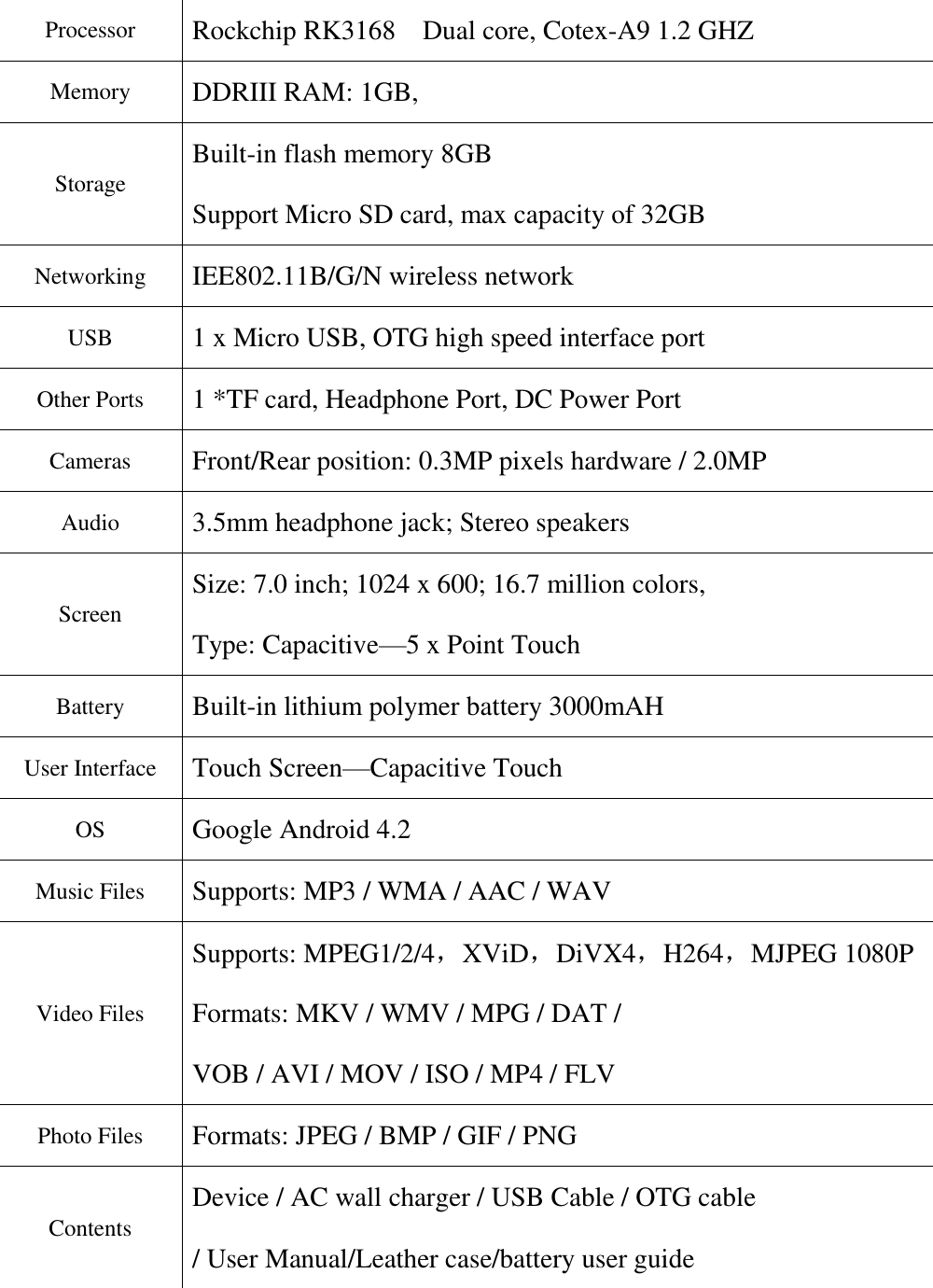  Processor Rockchip RK3168    Dual core, Cotex-A9 1.2 GHZ Memory DDRIII RAM: 1GB,   Storage Built-in flash memory 8GB Support Micro SD card, max capacity of 32GB Networking IEE802.11B/G/N wireless network USB 1 x Micro USB, OTG high speed interface port Other Ports 1 *TF card, Headphone Port, DC Power Port Cameras Front/Rear position: 0.3MP pixels hardware / 2.0MP Audio 3.5mm headphone jack; Stereo speakers Screen Size: 7.0 inch; 1024 x 600; 16.7 million colors,   Type: Capacitive—5 x Point Touch Battery Built-in lithium polymer battery 3000mAH User Interface Touch Screen—Capacitive Touch OS Google Android 4.2 Music Files Supports: MP3 / WMA / AAC / WAV Video Files Supports: MPEG1/2/4，XViD，DiVX4，H264，MJPEG 1080P Formats: MKV / WMV / MPG / DAT /   VOB / AVI / MOV / ISO / MP4 / FLV Photo Files Formats: JPEG / BMP / GIF / PNG Contents Device / AC wall charger / USB Cable / OTG cable / User Manual/Leather case/battery user guide  
