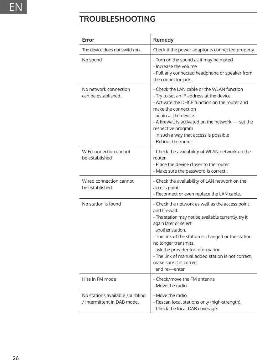 26ENTROUBLESHOOTINGError RemedyThe device does not switch on. Check it the power adaptor is connected properlyNo sound - Turn on the sound as it may be muted- Increase the volume- Pull any connected headphone or speaker from the connector jack.No network connectioncan be established.- Check the LAN cable or the WLAN function - Try to set an IP address at the device- Activate the DHCP function on the router and make the connection   again at the device- A rewall is activated on the network &mdash; set the respective program  in such a way that access is possible- Reboot the routerWiFi connection cannotbe established- Check the availability of WLAN network on the router.- Place the device closer to the router- Make sure the password is correct..Wired connection cannotbe established.- Check the availability of LAN network on the access point.- Reconnect or even replace the LAN cable.No station is found - Check the network as well as the access point and rewall.- The station may not be available currently, try it again later or select     another station.- The link of the station is changed or the station no longer transmits,   ask the provider for information.- The link of manual added station is not correct, make sure it is correct    and re&mdash;enterHiss in FM mode - Check/move the FM antenna- Move the radioNo stations available /burbling / intermittent in DAB mode.- Move the radio.- Rescan local stations only (high-strength).- Check the local DAB coverage.