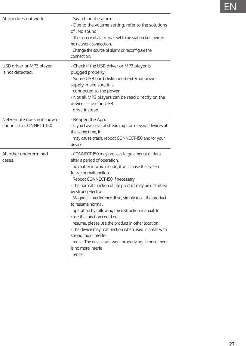 27ENAlarm does not work. - Switch on the alarm.- Due to the volume setting, refer to the solutions of &bdquo;No sound&ldquo;.- The source of alarm was set to be station but there is no network connection.    Change the source of alarm or recongure the connection.USB driver or MP3 playeris not detected.- Check if the USB driver or MP3 player is plugged properly.- Some USB hard disks need external power supply, make sure it is    connected to the power.- Not all MP3 players can be read directly on the device &mdash; use an USB  drive instead.NetRemote does not show or connect to CONNECT-150- Reopen the App.- If you have several streaming from several devices at the same time, it  may cause crash, reboot CONNECT-150 and/or your device.All other undeterminedcases.- CONNECT-150 may process large amount of data after a period of operation,    no matter in which mode, it will cause the system freeze or malfunction.    Reboot CONNECT-150 if necessary.- The normal function of the product may be disturbed by strong Electro-  Magnetic Interference. If so, simply reset the product to resume normal   operation by following the instruction manual. In case the function could not   resume, please use the product in other location.- The device may malfunction when used in areas with strong radio interfe-   rence. The device will work properly again once there is no more interfe   rence.