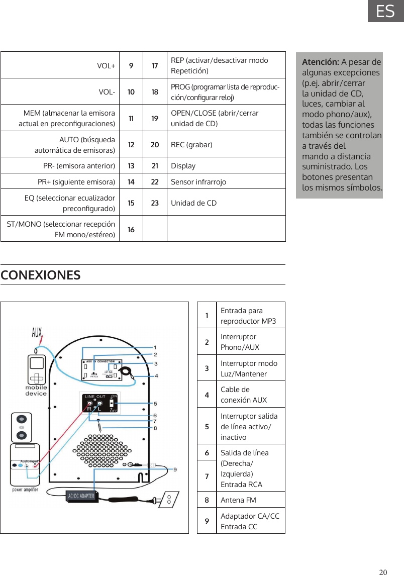 20ESAtenci&oacute;n: A pesar de algunas excepciones (p.ej. abrir/cerrar la unidad de CD, luces, cambiar al modo phono/aux), todas las funciones tambi&eacute;n se controlan a trav&eacute;s del mando a distancia suministrado. Los botones presentan los mismos s&iacute;mbolos.VOL+ 9 17 REP (activar/desactivar modo Repetici&oacute;n)VOL- 10 18 PROG (programar lista de reproduc-ci&oacute;n/congurar reloj)MEM (almacenar la emisora actual en preconguraciones) 11 19 OPEN/CLOSE (abrir/cerrar unidad de CD)AUTO (b&uacute;squeda  autom&aacute;tica de emisoras) 12 20 REC (grabar)PR- (emisora anterior) 13 21 DisplayPR+ (siguiente emisora) 14 22 Sensor infrarrojoEQ (seleccionar ecualizador precongurado) 15 23 Unidad de CDST/MONO (seleccionar recepci&oacute;n FM mono/est&eacute;reo) 16CONEXIONES1Entrada para reproductor MP32Interruptor Phono/AUX3Interruptor modo Luz/Mantener4Cable de conexi&oacute;n AUX5Interruptor salida de l&iacute;nea activo/inactivo6Salida de l&iacute;nea (Derecha/Izquierda)Entrada RCA78Antena FM9Adaptador CA/CCEntrada CC