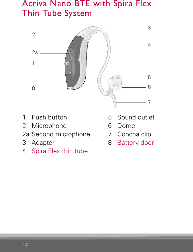 14Acriva Nano BTE with Spira Flex  Thin Tube SystemBernafon nano BTE IFUVR_ILU_nanoBTEwithSpira_BW_HI2a81765421  Push button2 Microphone2a Second microphone3 Adapter4  Spira Flex thin tube5  Sound outlet6 Dome7  Concha clip8  Battery door3