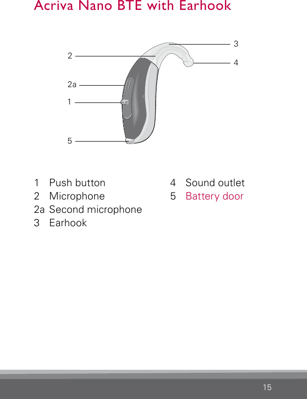 15Acriva Nano BTE with EarhookBernafon nano BTE IFUVR_ILU_nanoBTEwithHook_BW_HI2a15421  Push button2 Microphone2a Second microphone3 Earhook4  Sound outlet5  Battery door3