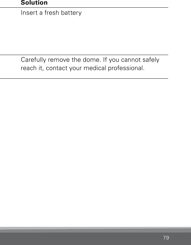 79Problem Possible Cause SolutionInstrument beeps without any action from you (e.g. pro-gram change)Low battery Insert a fresh batteryDome fell off during removalDome was not mounted correctly  on the thin tubeCarefully remove the dome. If you cannot safely reach it, contact your medical professional.