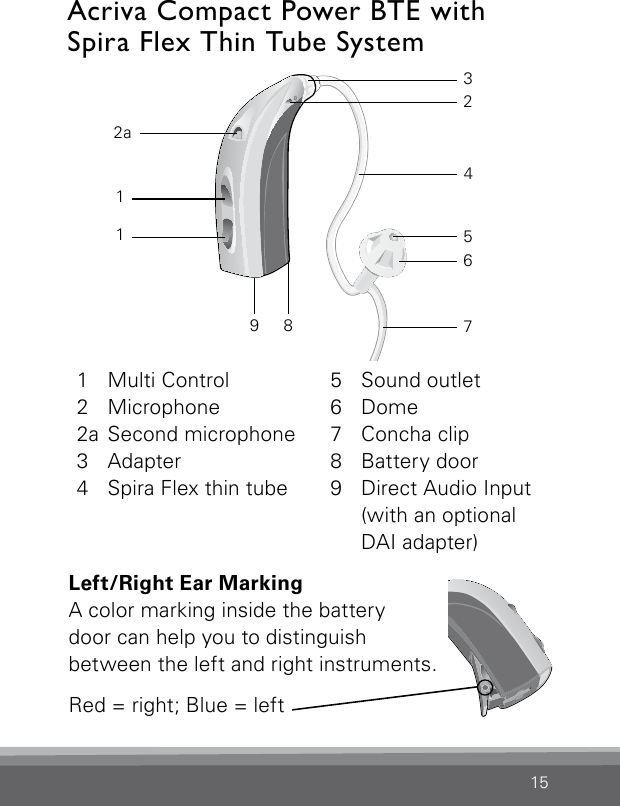 15Acriva Compact Power BTE with Spira Flex Thin Tube SystemBernafon Veras IFU micro BTEVR_ILU_Left-rightEarMarkingMicroBTE_BW_HI1  Multi Control2 Microphone2a Second microphone3 Adapter4   Spira Flex thin tube5  Sound outlet6 Dome7  Concha clip8  Battery door9   Direct Audio Input (with an optional DAI adapter)Left/Right Ear Marking A color marking inside the battery  door can help you to distinguish  between the left and right instruments. Red = right; Blue = leftBernafon Veras IFU micro BTEVR_ILU_microBTEwithSpira_BW_HI154322a67891