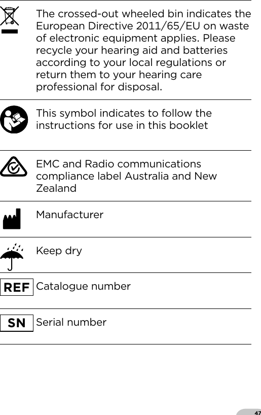 47The crossed-out wheeled bin indicates the European Directive EU on waste of electronic equipment applies Please recycle your hearing aid and batteries according to your local regulations or return them to your hearing care professional for disposalThis symbol indicates to follow the instructions for use in this bookletE2105EMC and Radio communicationscompliance label Australia and New ZealandManufacturerKeep dryREF Catalogue numberSN Serial number