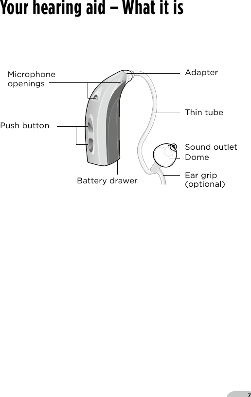 7Your hearing aid – What it isBernafon Veras IFU micro BTEVR_ILU_microBTEwithSpira_BW_HIPush buttonMicrophoneopeningsAdapterThin tubeSound outletDomeBattery drawer Ear grip(optional)