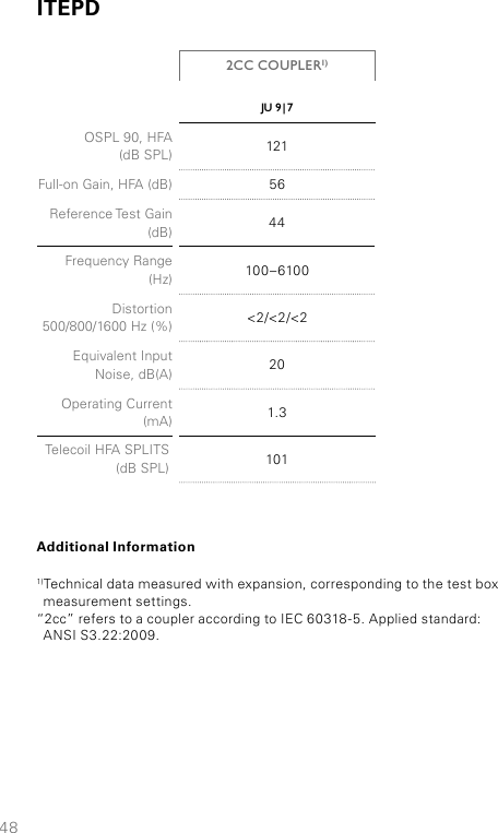 48JU  9 | 7OSPL 90, HFA  (dB SPL) 121Full-on Gain, HFA (dB) 56Reference Test Gain (dB) 44Frequency Range  (Hz) 100– 6100Distortion 500/800/1600 Hz (%) &lt;2/&lt;2/&lt;2Equivalent Input Noise, dB(A) 20Operating Current (mA) 1.3Telecoil HFA SPLITS (dB SPL) 1012CC COUPLER1)ITEPDAdditional Information1)Technical data measured with expansion, corresponding to the test box  measurement settings.“2cc” refers to a coupler according to IEC 60318-5. Applied standard:  ANSI S3.22:2009.