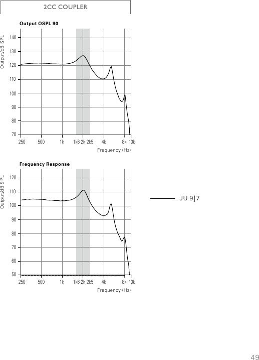 49708090100110120130140250 500 1k 1k6 2k 2k5 4k 8k 10kOutput/dB SPLOutput OSPL 90Frequency (Hz)5060708090100110120250 500 1k 1k6 2k 2k5 4k 8k 10kOutput/dB SPLFrequency ResponseFrequency (Hz)JU  9 | 72CC COUPLER