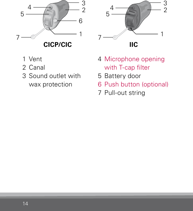 141 Vent2 Canal3  Sound outlet with  wax protection4  Microphone opening with T-cap lter5  Battery door6  Push button (optional)7  Pull-out stringAR_ILLU_CICP_BW2162347CICP/CICAR_ILLU_IIC_BW5IIC4571235