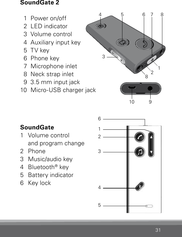 31SoundGate 2  1  Power on/off  2  LED indicator  3  Volume control  4  Auxiliary input key  5  TV key  6  Phone key  7  Microphone inlet  8  Neck strap inlet 9  3.5 mm input jack10   Micro-USB charger jackSoundGate1  Volume control  and program change2 Phone3  Music/audio key4 Bluetooth® key5  Battery indicator6  Key lock123456SN2_ILLU_Overview_HI8SN2_ILLU_SoundgateProfile_HI11239107 84 5 68