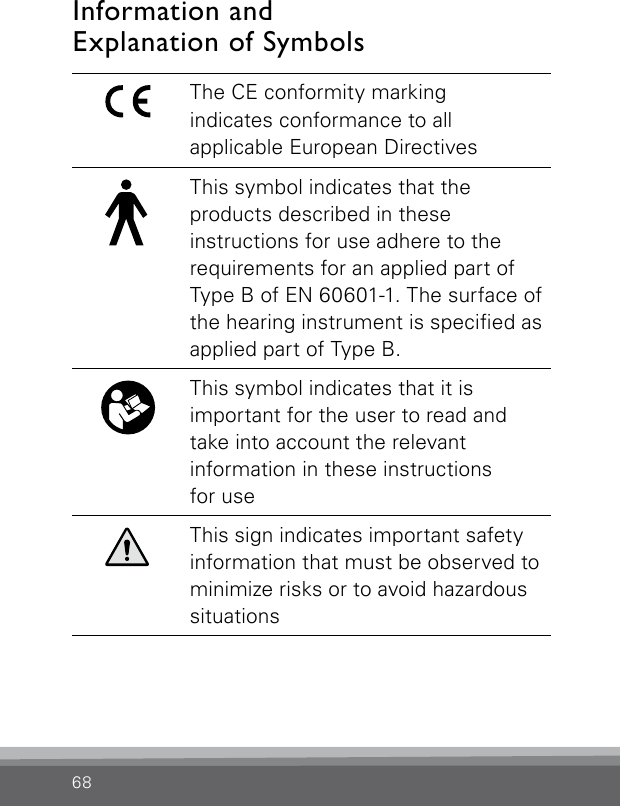 68Information and Explanation of SymbolsThe CE conformity marking  indicates conformance to all  applicable European DirectivesThis symbol indicates that the  products described in these instructions for use adhere to the requirements for an applied part of Type B of EN 60601-1. The surface of the hearing instrument is specied as applied part of Type B.This symbol indicates that it is  important for the user to read and take into account the relevant  information in these instructions for useThis sign indicates important safety information that must be observed to minimize risks or to avoid hazardous situations