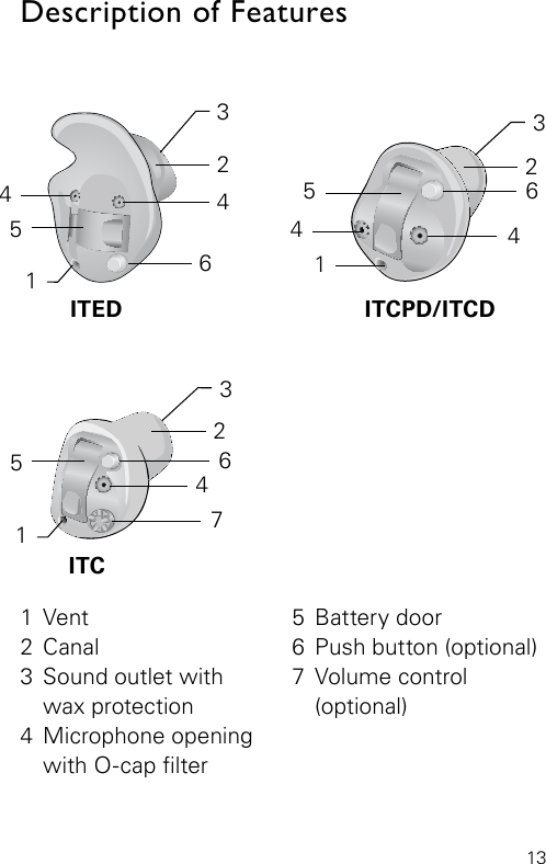 13Description of Features1 Vent2 Canal3  Sound outlet with  wax protection4  Microphone opening with O-cap lter  5  Battery door  6  Push button (optional)  7  Volume control (optional)AR_ILLU_ITED_BW104ITED512AR_ILLU_ITCPD_BW764ITCPD/ITCD32AR_ILLU_ITC_BW647ITC13461456325