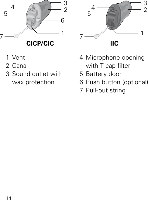 141 Vent2 Canal3  Sound outlet with  wax protection4  Microphone opening with T-cap lter5  Battery door6  Push button (optional)7  Pull-out stringAR_ILLU_CICP_BW2162347CICP/CICAR_ILLU_IIC_BW5IIC4571235