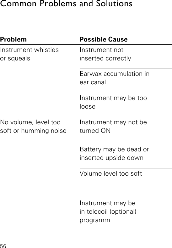 56Common Problems and SolutionsProblem Possible Cause SolutionInstrument whistles or squealsInstrument notinserted correctlyRe-insert instrumentEarwax accumulation in ear canalConsult your hearing care professional or  physicianInstrument may be too looseConsult your hearing care professionalNo volume, level too soft or humming noiseInstrument may not be turned ON Check that the battery door is closed completelyBattery may be dead or inserted upside downRe-insert the battery correctly or insert a  fresh batteryVolume level too soft Increase volume level with volume control on instrument (if available) or with the optional RC-P or SoundGateInstrument may be in telecoil (optional) programm Check to make sure you are in the intended program