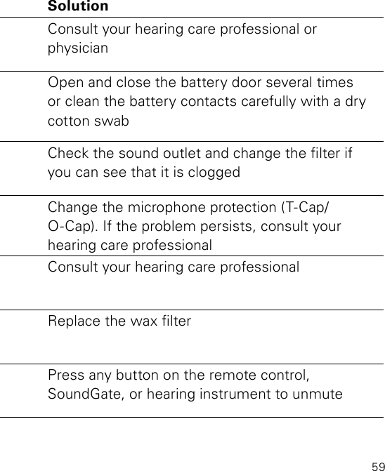 59Problem Possible Cause SolutionNo volume, level too soft or humming noise Earwax accumulation in ear canalConsult your hearing care professional or physicianBattery contacts may be dirty or corrodedOpen and close the battery door several times or clean the battery contacts carefully with a dry cotton swabInstrument sound outlet may be blockedCheck the sound outlet and change the lter if you can see that it is cloggedMicrophone sound inlet may be blockedChange the microphone protection (T-Cap/ O-Cap). If the problem persists, consult your hearing care professionalYour hearing loss may have increasedConsult your hearing care professionalWax lter blocked by earwaxReplace the wax lterInstrument may be mutedPress any button on the remote control,  SoundGate, or hearing instrument to unmute