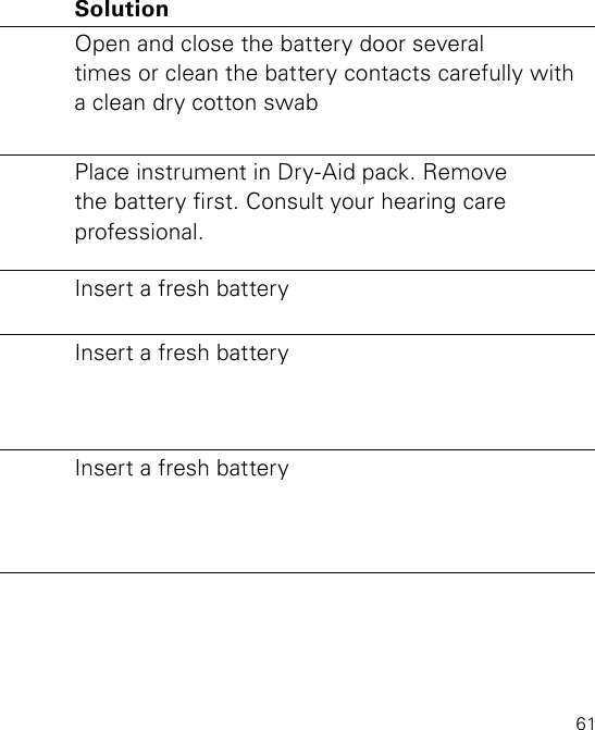 61Problem Possible Cause SolutionWhirring noise, fading, weak or motor-boatingsounds Battery contacts may be dirty or corrodedOpen and close the battery door several times or clean the battery contacts carefully with a clean dry cotton swabMoisture in the hearing instrument Place instrument in Dry-Aid pack. Remove the battery rst. Consult your hearing care professional.Low battery Insert a fresh batteryInstrument switches from ON to OFF periodicallyLow battery Insert a fresh batteryInstrument beeps  without any action  from you (e.g. program change)Low battery Insert a fresh battery