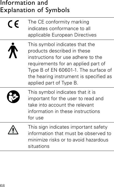 68Information and Explanation of SymbolsThe CE conformity marking  indicates conformance to all  applicable European DirectivesThis symbol indicates that the  products described in these instructions for use adhere to the requirements for an applied part of Type B of EN 60601-1. The surface of the hearing instrument is specied as applied part of Type B.This symbol indicates that it is  important for the user to read and take into account the relevant  information in these instructions for useThis sign indicates important safety information that must be observed to minimize risks or to avoid hazardous situations