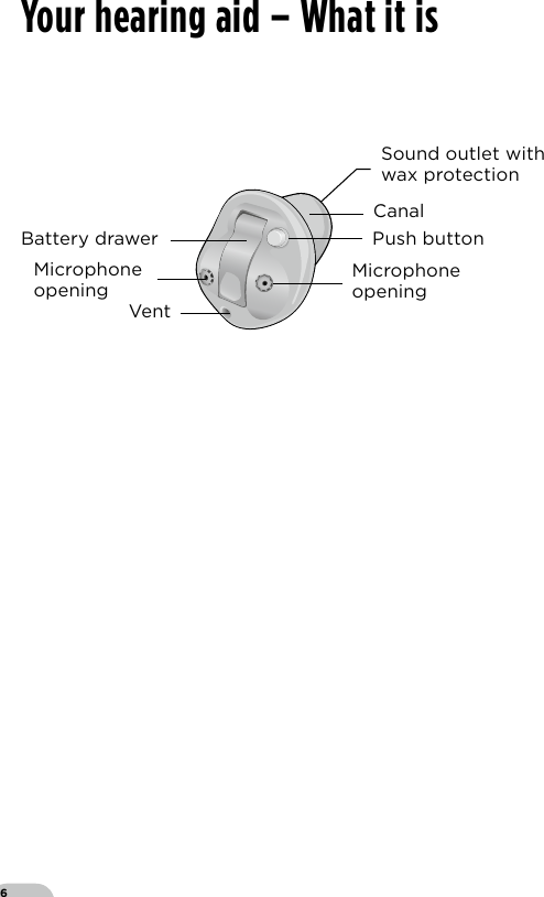 6Your hearing aid – What it isAR_ILLU_ITCPD_BW7VentBattery drawer Push buttonCanalMicrophone openingMicrophone openingSound outlet with wax protection