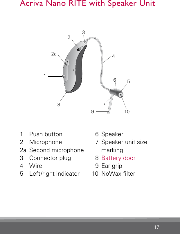 171  Push button2 Microphone2a  Second microphone3  Connector plug4 Wire5  Left/right indicator  6 Speaker  7  Speaker unit size marking 8 Battery door  9  Ear grip10  NoWax lterAcriva Nano RITE with Speaker UnitCN_ILLU_NR_InstrumentwithSpeaker_BW_HI24582a3791016