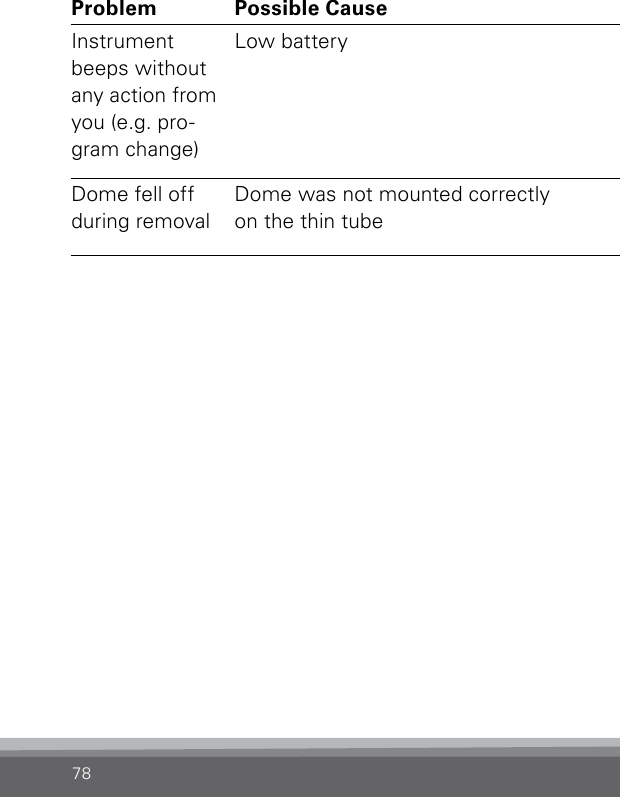78Problem Possible Cause SolutionInstrument beeps without any action from you (e.g. pro-gram change)Low battery Insert a fresh batteryDome fell off during removalDome was not mounted correctly  on the thin tubeCarefully remove the dome. If you cannot safely reach it, contact your medical professional.
