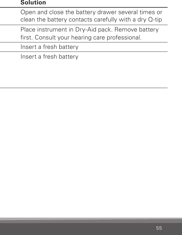 55Problem Possible cause SolutionWhirring noise, fading, weak  or motor-boating soundsBattery contacts may be dirty  or corrodedOpen and close the battery drawer several times or clean the battery contacts carefully with a dry Q-tipMoisture in hearing instrument Place instrument in Dry-Aid pack. Remove battery rst. Consult your hearing care professional.Low battery Insert a fresh batteryInstrument switches from ON to OFF  periodicallyLow battery Insert a fresh battery