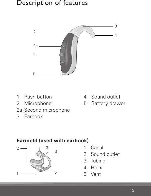 9Bernafon nano BTE IFUVR_ILU_nanoBTEwithHook_BW_HI2a15421  Push button2  Microphone2a  Second microphone3  Earhook4  Sound outlet5  Battery drawer145321  Canal2  Sound outlet3  Tubing4  Helix5  VentDescription of features3Earmold (used with earhook) 