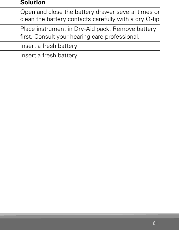 61Problem Possible cause SolutionWhirring noise, fading, weak  or motor-boating soundsBattery contacts may be dirty  or corrodedOpen and close the battery drawer several times or clean the battery contacts carefully with a dry Q-tipMoisture in hearing instrument Place instrument in Dry-Aid pack. Remove battery rst. Consult your hearing care professional.Low battery Insert a fresh batteryInstrument switches from ON to OFF  periodicallyLow battery Insert a fresh battery