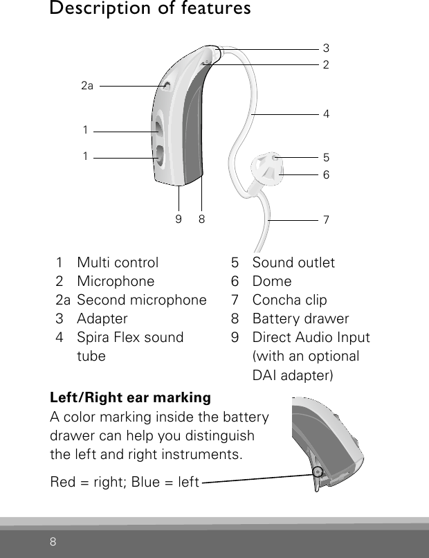 8Bernafon Veras IFU micro BTEVR_ILU_microBTEwithSpira_BW_HI154322aDescription of features6789Bernafon Veras IFU micro BTEVR_ILU_Left-rightEarMarkingMicroBTE_BW_HI1  Multi control 2  Microphone 2a  Second microphone 3  Adapter 4  Spira Flex sound  tube5  Sound outlet 6  Dome 7  Concha clip 8  Battery drawer 9  Direct Audio Input   (with an optional    DAI adapter) Left/Right ear marking A color marking inside the battery  drawer can help you distinguish  the left and right instruments. Red = right; Blue = left1