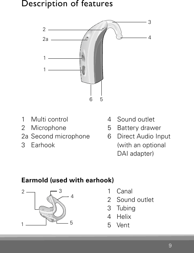 9Bernafon Veras IFU micro BTEVR_ILU_microBTEwithHook_BW_HI2a141  Multi control2  Microphone2a  Second microphone3  Earhook4  Sound outlet5  Battery drawer6  Direct Audio Input   (with an optional    DAI adapter)145321  Canal2  Sound outlet3  Tubing4  Helix5  VentDescription of features3256Earmold (used with earhook) 1