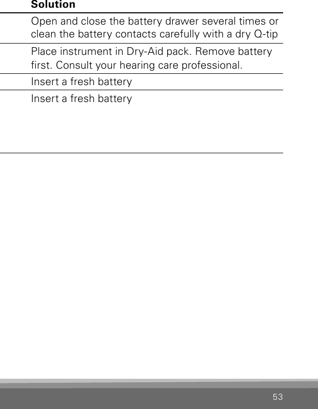 53Problem Possible cause SolutionWhirring noise, fading, weak  or motor-boating soundsBattery contacts may be dirty  or corrodedOpen and close the battery drawer several times or clean the battery contacts carefully with a dry Q-tipMoisture in hearing instrument Place instrument in Dry-Aid pack. Remove battery rst. Consult your hearing care professional.Low battery Insert a fresh batteryInstrument  switches from  ON to OFF  periodicallyLow battery Insert a fresh battery