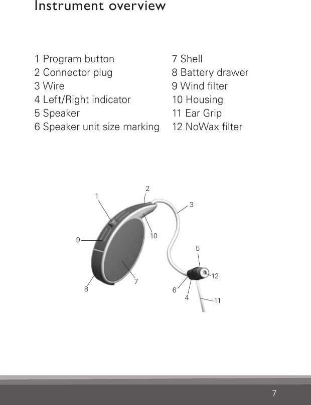 7Instrument overview1 Program button2 Connector plug3 Wire4 Left/Right indicator5 Speaker6 Speaker unit size marking1237645891012117 Shell8 Battery drawer9 Wind lter10 Housing11 Ear Grip12 NoWax lter