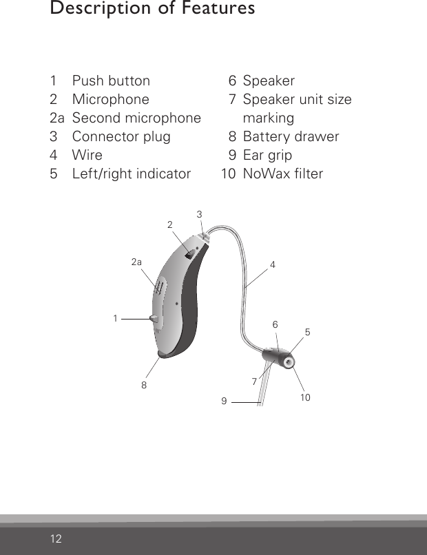 12Description of Features1  Push button2 Microphone2a  Second microphone3  Connector plug4 Wire5  Left/right indicator  6 Speaker  7  Speaker unit size marking  8  Battery drawer  9  Ear grip10  NoWax lter1267458910CN_ILLU_NR_InstrumentwithSpeaker_BW_HI2a3