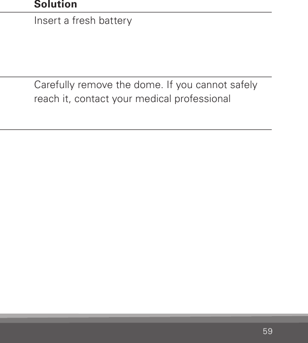 59Problem Possible cause SolutionInstrument beeps without any action from you (e.g. program change)Low battery Insert a fresh batteryDome fell off during removalDome was not mounted correctly on the speaker unitCarefully remove the dome. If you cannot safely reach it, contact your medical professional