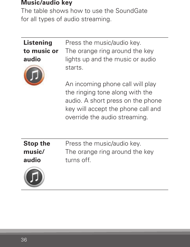 36Listeningto music or audioPress the music/audio key.  The orange ring around the key lights up and the music or audio starts. An incoming phone call will play the ringing tone along with the audio. A short press on the phone key will accept the phone call and override the audio streaming.Stop themusic/ audioPress the music/audio key.  The orange ring around the key turns off.Music/audio keyThe table shows how to use the SoundGate  for all types of audio streaming.