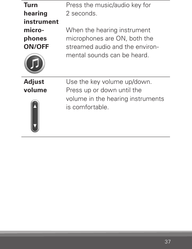 37Turn hearing instrument micro- phones ON/OFFPress the music/audio key for  2 seconds. When the hearing instrument microphones are ON, both the streamed audio and the environ-mental sounds can be heard.AdjustvolumeUse the key volume up/down.Press up or down until the  volume in the hearing instruments is comfortable.