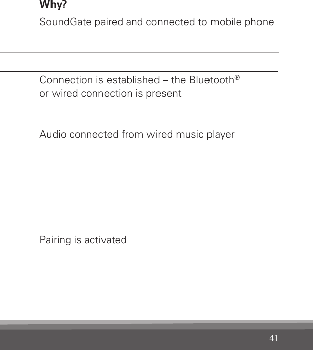 41Light Action When? Why? Phone Blinking GREENSteady GREENNo lightPhone ringingActive phone call No active callsSoundGate paired and connected to mobile phoneAudio Constant  ORANGE lightNo lightSlow ashORANGE light(fade) until audiois re-activatedStreaming is on  Streaming is offStreaming is pendingConnection is established – the Bluetooth®  or wired connection is present    Audio connected from wired music player Blue-tooth®Slow pulsing BLUElight (every 4th second)Fast BLUEblinking lightNo lightBluetooth® is turned on     Pairing   Bluetooth® is turned off       Pairing is activated