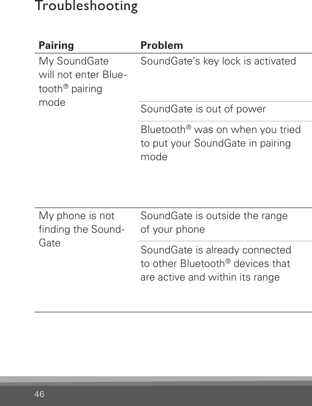 46Pairing Problem SolutionMy SoundGate  will not enter Blue-tooth® pairing  modeSoundGate’s key lock is activatedSoundGate is out of powerBluetooth® was on when you triedto put your SoundGate in pairingmodeDeactivate the key lock located on top of the SoundGate. When the slider reveals a GREEN label, the keys can be operated.Recharge the batteryBluetooth® must be OFF to enter pairing mode.  If the Bluetooth® light fades in and out, it is ON and you will need to turn it OFF by pressing  the Bluetooth® key for about 2 seconds. Now repeat the pairing process.My phone is not nding the Sound-GateSoundGate is outside the range  of your phoneSoundGate is already connected  to other Bluetooth® devices that  are active and within its rangeMove the two devices closer together and  reattempt pairingMake sure that all other nearby Bluetooth®  devices that have previously been paired to  the SoundGate are turned OFF before you  repeat the pairing processTroubleshooting