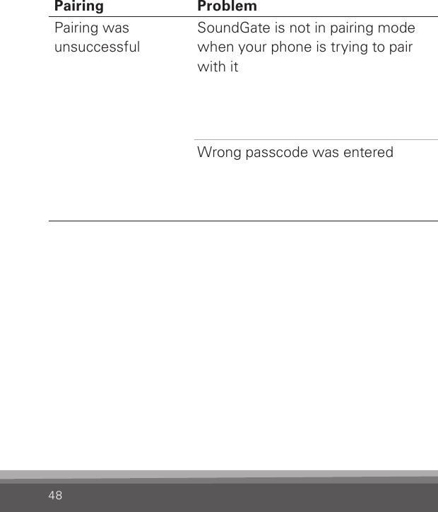 48Pairing Problem SolutionPairing was  unsuccessfulSoundGate is not in pairing mode  when your phone is trying to pair  with it   Wrong passcode was enteredBluetooth® must be OFF for the SoundGate to enter pairing mode. Ensure that Bluetooth® is OFF and repeat the pairing process. Note: The SoundGate’s pairing mode is active for 120  seconds. If the pairing is not completed within this time, repeat the pairing process again.Repeat the pairing process and ensure that you enter the passcode: 0000 (four zeroes) into your phone