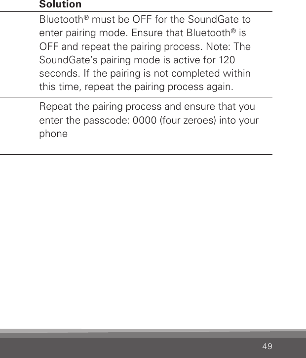 49Pairing Problem SolutionPairing was  unsuccessfulSoundGate is not in pairing mode  when your phone is trying to pair  with it   Wrong passcode was enteredBluetooth® must be OFF for the SoundGate to enter pairing mode. Ensure that Bluetooth® is OFF and repeat the pairing process. Note: The SoundGate’s pairing mode is active for 120  seconds. If the pairing is not completed within this time, repeat the pairing process again.Repeat the pairing process and ensure that you enter the passcode: 0000 (four zeroes) into your phone