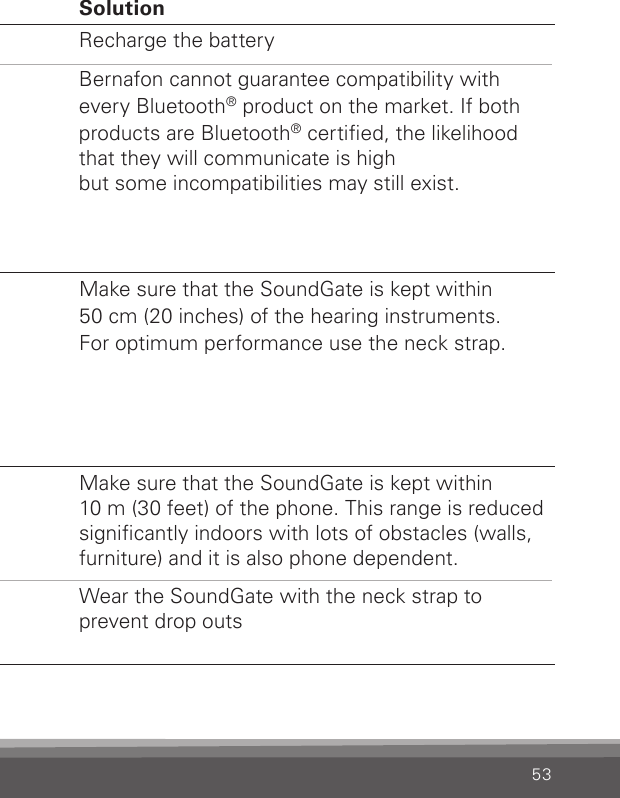 53Phone Problem SolutionThe phone key does not blink when the phone is ringing and there  is no ringing indica-tion in the hearing  instruments (conti-nued) SoundGate is out of powerThe Bluetooth® connection  between the SoundGate  and your phone is unsteadyRecharge the batteryBernafon cannot guarantee compatibility with every Bluetooth® product on the market. If both products are Bluetooth® certied, the likelihood that they will communicate is highbut some incompatibilities may still exist.The phone key is blinking when the phone is ringing  but I hear no ring indication in the hearing instruments SoundGate is out of range  Make sure that the SoundGate is kept within  50 cm (20 inches) of the hearing instruments.  For optimum performance use the neck strap.The audio in  the hearing  instruments  drops outSoundGate is out of Bluetooth®  rangeSoundGate is out of rangeMake sure that the SoundGate is kept within  10 m (30 feet) of the phone. This range is reduced signicantly indoors with lots of obstacles (walls, furniture) and it is also phone dependent.Wear the SoundGate with the neck strap to  prevent drop outs