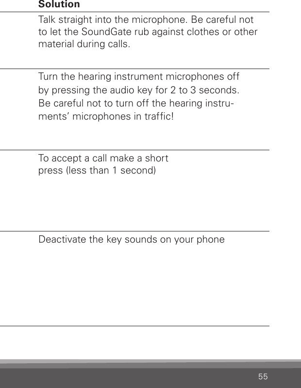 55Phone Problem SolutionThe other party hasdifculties hearing me on the phoneSoundGate’s microphone  does not pick up your voice  clearlyTalk straight into the microphone. Be careful not  to let the SoundGate rub against clothes or other material during calls.I have difcultieshearing the other party on the phone in noisy environ-mentsEnvironmental sounds disturbspeech understandingTurn the hearing instrument microphones off  by pressing the audio key for 2 to 3 seconds.  Be careful not to turn off the hearing instru- ments’ microphones in trafc!The phone call doesnot go through when the phone key is pressedYou may be pressing the  phone key too long  when you are answering  a call. The call will be  rejected.To accept a call make a shortpress (less than 1 second)I hear multiple beeps in my  hearing instru-ments while  operating my  phone The key sound feature  may be on in your phoneDeactivate the key sounds on your phone