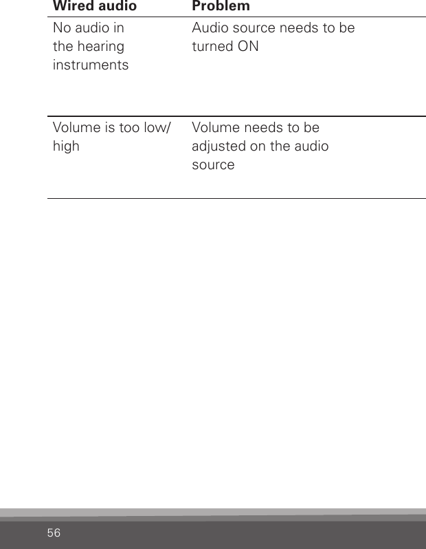 56Wired audio Problem  SolutionNo audio in  the hearing  instrumentsAudio source needs to be  turned ONTurn hearing instrument microphones off by  pressing the audio key for 2 to 3 seconds.  Be careful not to turn off the hearing instru- ments’ microphones in trafc!Volume is too low/highVolume needs to be  adjusted on the audio sourceAdjust volume on the audio source to a level  that suits you when using the SoundGate