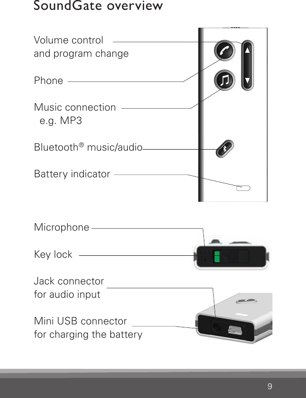 9SoundGate overviewVolume control and program changePhoneMusic connection  e.g. MP3Bluetooth® music/audioBattery indicatorMicrophoneKey lockJack connector for audio inputMini USB connector for charging the battery