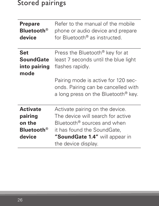 26Prepare Bluetooth® deviceRefer to the manual of the mobile phone or audio device and prepare for Bluetooth® as instructed.Set  SoundGateinto pairingmodePress the Bluetooth® key for at least 7 seconds until the blue light ashes rapidly.Pairing mode is active for 120 sec-onds. Pairing can be cancelled with a long press on the Bluetooth® key.Activate pairing  on the Bluetooth® deviceActivate pairing on the device.The device will search for active Bluetooth® sources and when it has found the SoundGate, ”SoundGate 1.4” will appear in the device display.Stored pairings