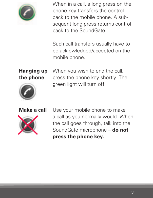 31When in a call, a long press on the phone key transfers the control back to the mobile phone. A sub-sequent long press returns controlback to the SoundGate.Such call transfers usually have to be acklowledged/accepted on the mobile phone.Hanging upthe phoneWhen you wish to end the call, press the phone key shortly. The green light will turn off.Make a call Use your mobile phone to makea call as you normally would. When the call goes through, talk into the SoundGate microphone – do not press the phone key.