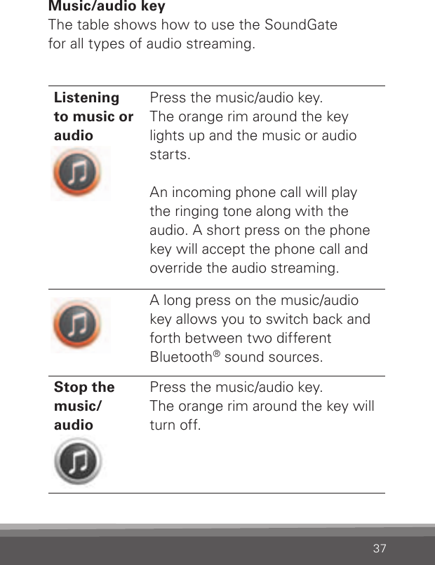 37Listeningto music or audioPress the music/audio key.  The orange rim around the key lights up and the music or audio starts. An incoming phone call will play the ringing tone along with the audio. A short press on the phone key will accept the phone call and override the audio streaming.A long press on the music/audio key allows you to switch back and forth between two differentBluetooth® sound sources.Stop themusic/ audioPress the music/audio key.  The orange rim around the key will turn off.Music/audio keyThe table shows how to use the SoundGate  for all types of audio streaming.